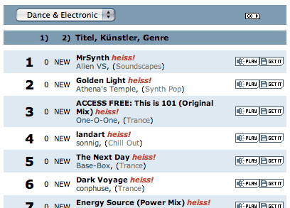 Charts bei BeSonic