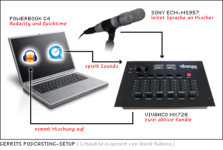 Podcasting bei praegnanz.de