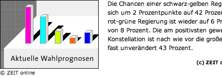 Balkendiagramm-Symbolgrafik