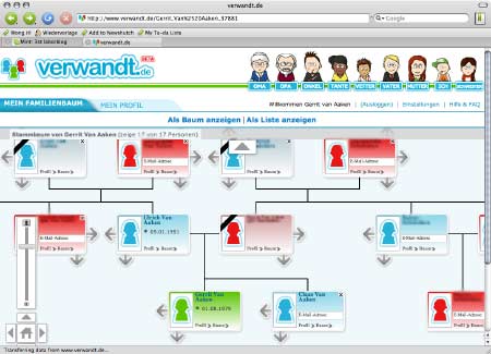 verwandt.de