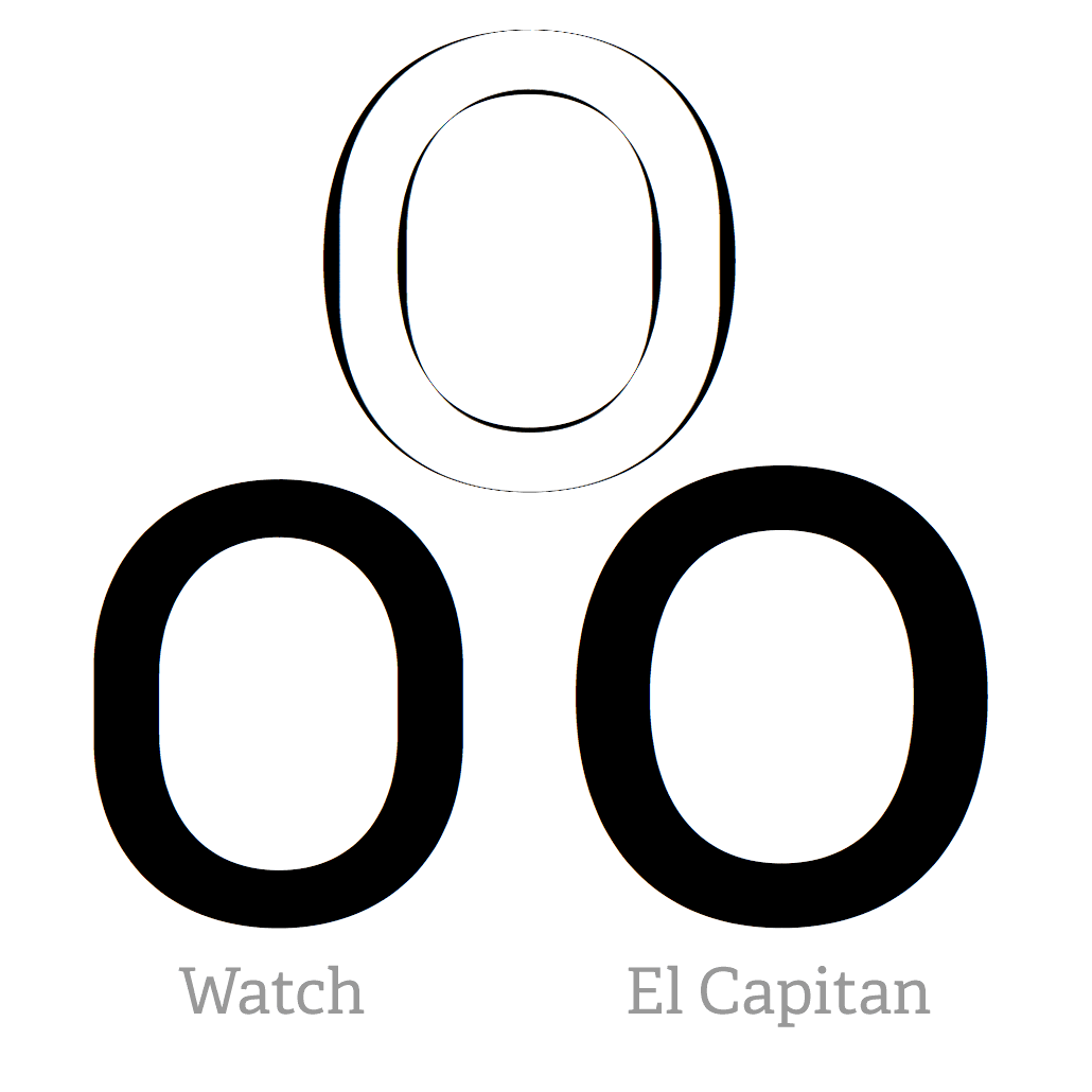 Sans Francisco im vergleich